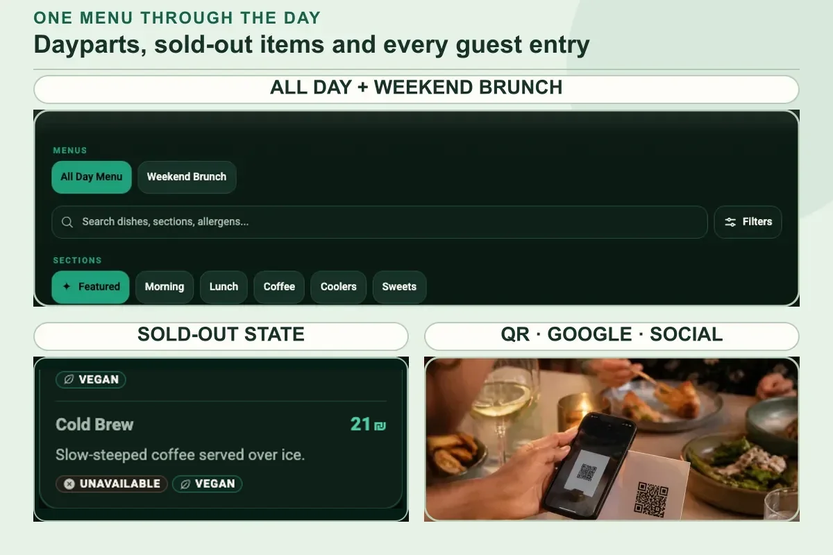 Real MenuAsk café daypart tabs, unavailable Cold Brew and QR-at-table photo in one proof