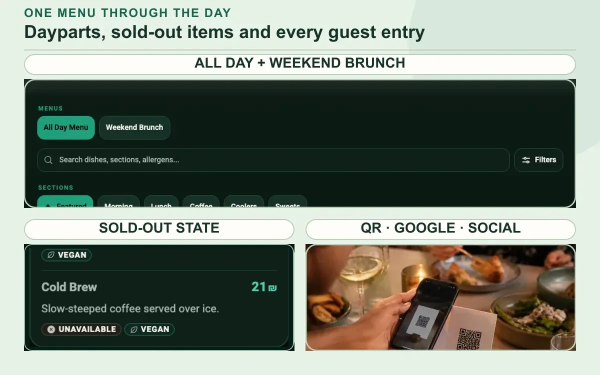 Real café dayparts, unavailable Cold Brew and QR entry shown together