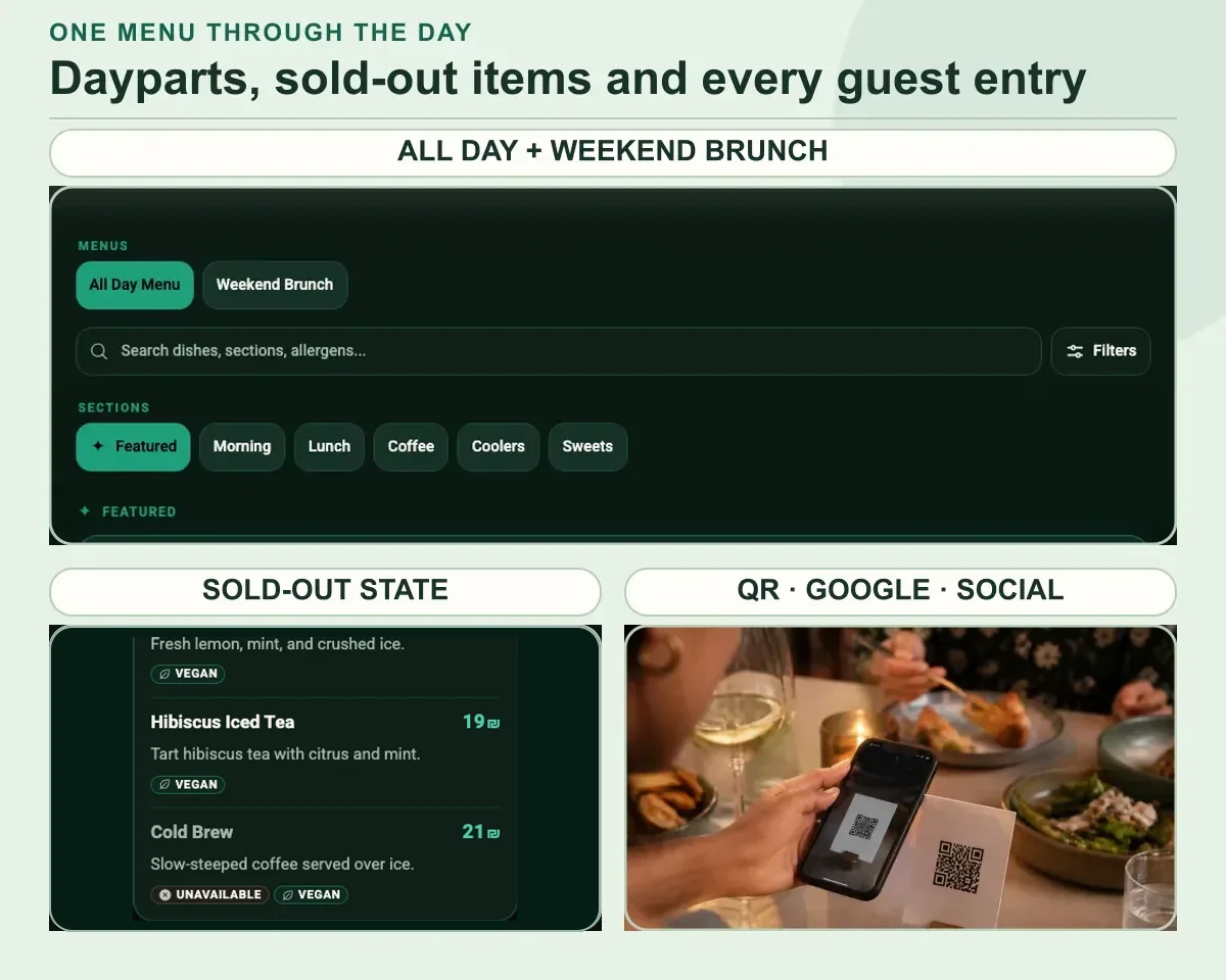 Real MenuAsk All Day and Weekend Brunch tabs with unavailable Cold Brew and QR entry
