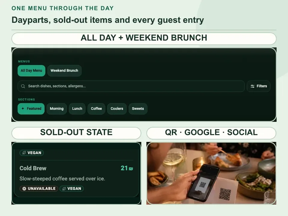 Real MenuAsk café dayparts beside the same QR guest entry